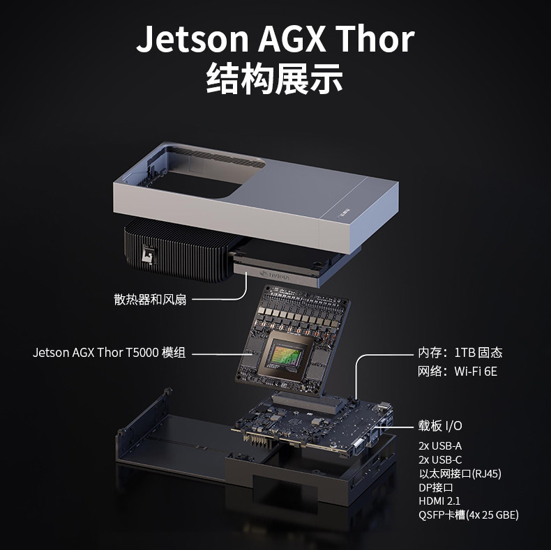 Jetson Orin NX 8GB 美国/越南产地版本（900-13767-0010-0V1）