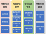 亿赛通--电子文档加密系统 亿赛通--电子文档加密系统